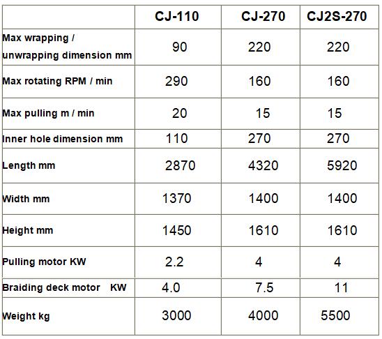 Belt wrapping unwrapping machine